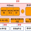 여수산단1로 이미지