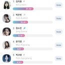 Vote for the Best actress 이미지