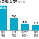 감산 이미지