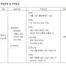 급 추천＞ 해외업무 채용 ~2016.08.12.금 낮 12시 까지 (럭키엔지니어링) (여학생우대) 이미지