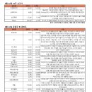 (주)삼천리모터스 이미지