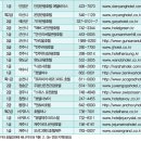 무등파크관광호텔 이미지