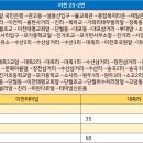 수리 종합복지회관 이미지
