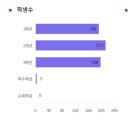 빛가온중학교 이미지