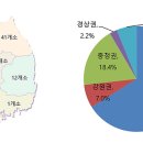 엠앤엠 컴퍼니
