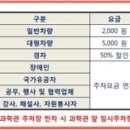 2호선 장산역 5,7번 출구 사이 네이버블로그