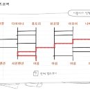 다이아나펜션
