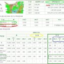 20021018 은평뉴타운사업지구 결정 [은평 뉴타운 개발계획] 이미지