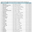 10) 경기도 의정부시 병원급 의료기관 년도별 개설 현황 - 2024년 10월 기준(행안부 LOCALDATA) 자료) 이미지