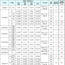상률로12번길8 이미지
