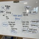 문학적 접근-‘지구가 감기에 걸렸어요’ 마인드맵 이미지