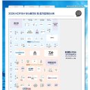 국제낚시 - 평택시 중앙로 2 | 일산 킨텍스 2026 한국국제낚시박람회 첫날 방문후기