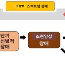 환미산성 | [이상심리학] 8장 - 조현병 스펙트럼 장애