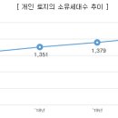 소유목장 이미지