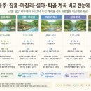 마지리_마을진입로_017 | 여름방학 시작됐다! 고양·일산·파주·김포에서 1시간 안에 꼭 가봐야 할 계곡 5곳