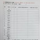 방중국어