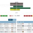 1월17일 해외축구 스페인 프리메라리가 비야레알 레알베티스 경기분석 픽. 이미지