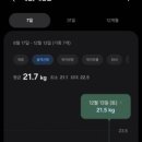 서울특별시 동부여성발전센터 | 동부여성발전센터 수영 생리쿠폰 사용방법 (월2회)