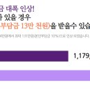 코월드이비인후과의원 이미지