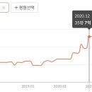 원흥4로 이미지