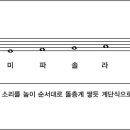 둠바곰돌 음악이론 -16- 음계(音階, 스케일) 간단 설명 이미지