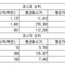 주식회사 비전이엔지