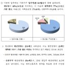 가좌지구