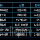 한국고속해운주