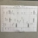 막내PC방 | 3월, 연구실 막내 체험기