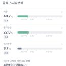 에어필라테스 - 강서구 화곡로 181 | 에어필라테스