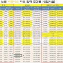 노블빌딩 이미지