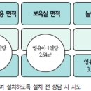정원행정사 이미지