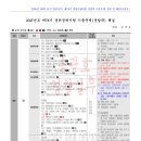 [20260810] 2027년도 제76기 경위공채시험 경찰학 기출문제 분석 및 해설지(우등회원용) 이미지