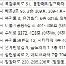 안필수피부과의원 이미지