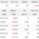 신성에이치티 네이버블로그