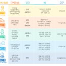 웅진 | 아기전집 웅진 베이비 오감튼튼 리퍼 후기 (내돈내산)