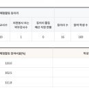 원주삼육중학교 이미지