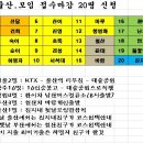 부울산.모임 참석 20명 확정 이미지