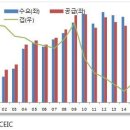 ﻿중국의 고용시장 딜레마와 시사점﻿ 이미지