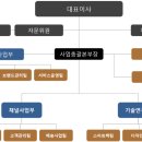 주식회사 스마트콘