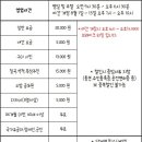 과일팡팡신가