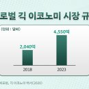GIG기업