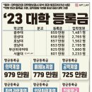 2023 대학 등록금 현황 이미지