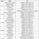 세븐일레븐 방이올림픽점
