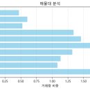 (주)원삼양봉산업 | 특허 절벽 이후 진짜 기회! 다케다 제약의 구조적 턴어라운드 시작됐다