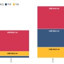 서초스마트약국 이미지