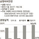 남영마트