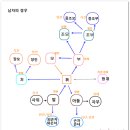 육친 조견표 이미지