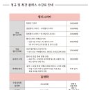 한글&영문 캘리그라피(오전) 이미지