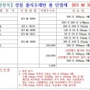 【시험항목】 경질 폴리우레탄 폼 단열재 {KS M 3809} 이미지